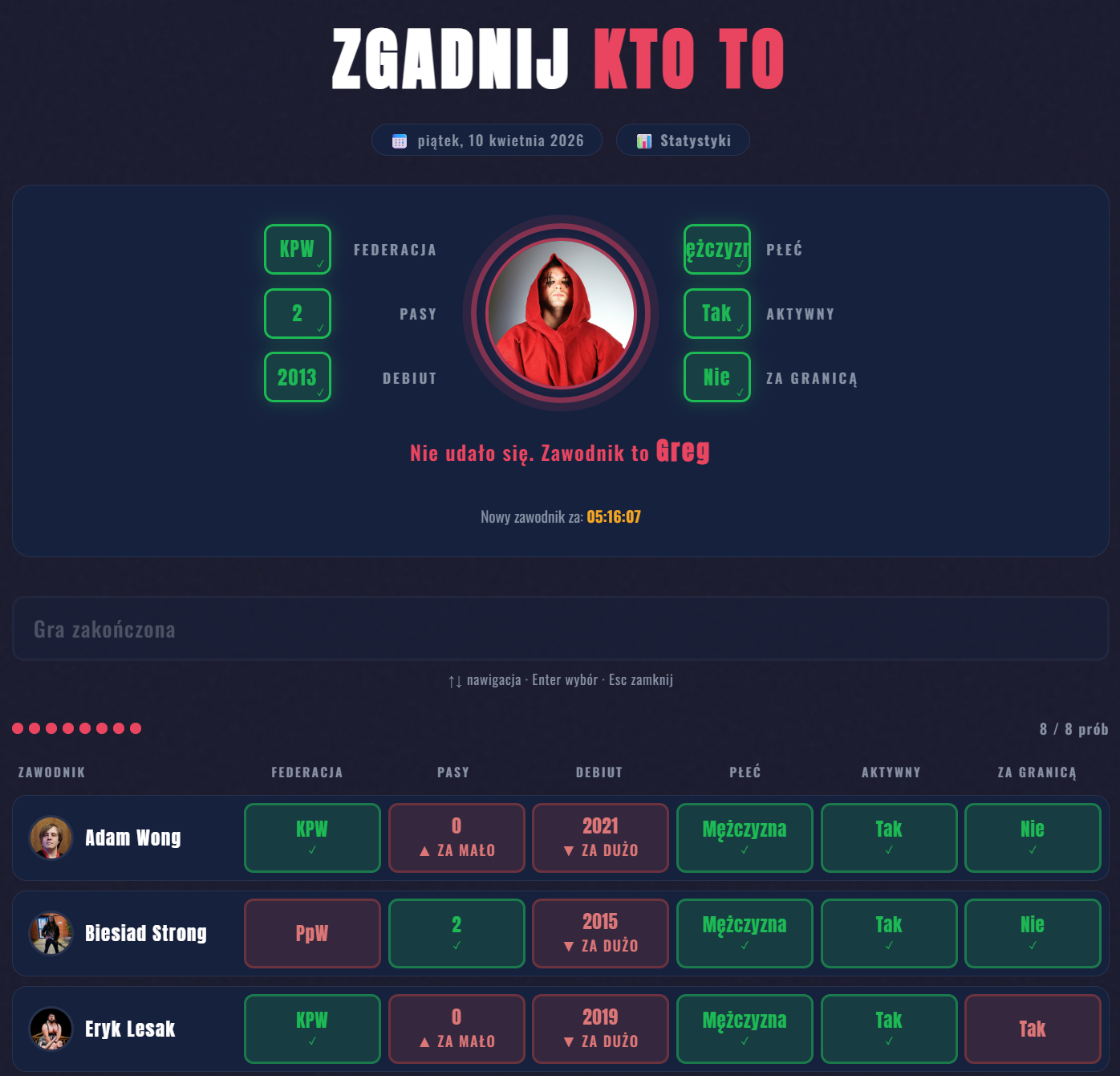 Jak grać w Zgadnij kto to